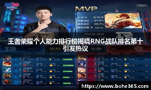 王者荣耀个人能力排行榜揭晓RNG战队排名第十引发热议