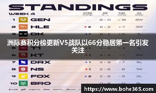 洲际赛积分榜更新V5战队以66分稳居第一名引发关注