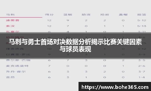 马刺与勇士首场对决数据分析揭示比赛关键因素与球员表现